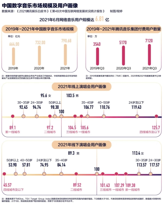 “神曲”為什么上頭：算法邏輯、和弦套路與模板歌詞