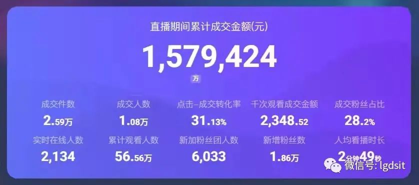 抖音24小時無人直播，有多賺錢？