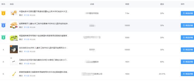 揭秘：抖音1元秒殺賣貨玩法，如何日賺過萬的
