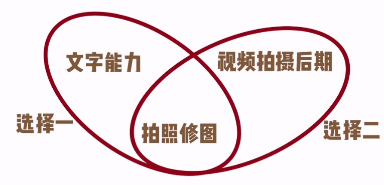 抖音需要上傳視頻才能分享_愛剪輯如何剪輯視頻_視頻剪輯需要學多久才能工作