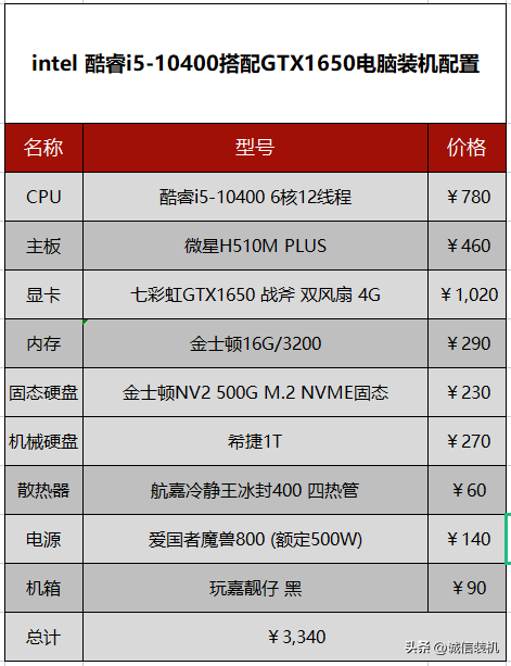 4k視頻剪輯電腦配置推薦_適合視頻剪輯電腦配置_流暢剪輯4k視頻電腦配置