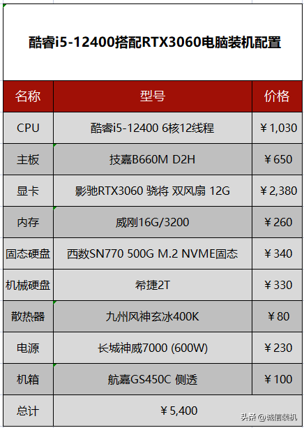 4k視頻剪輯電腦配置推薦_流暢剪輯4k視頻電腦配置_適合視頻剪輯電腦配置