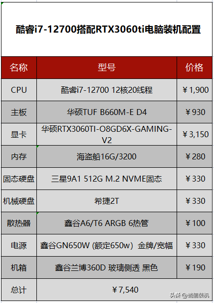 4k視頻剪輯電腦配置推薦_適合視頻剪輯電腦配置_流暢剪輯4k視頻電腦配置