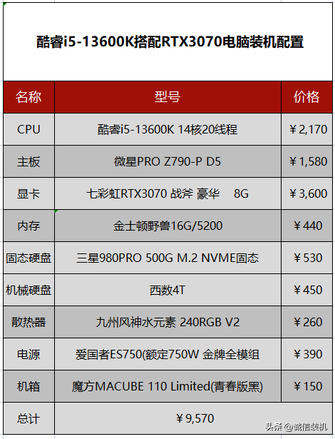 4k視頻剪輯電腦配置推薦_流暢剪輯4k視頻電腦配置_適合視頻剪輯電腦配置