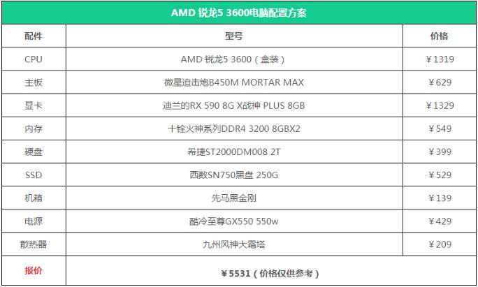 流暢剪輯4k視頻電腦配置_適合視頻剪輯電腦配置_4k視頻剪輯電腦配置推薦