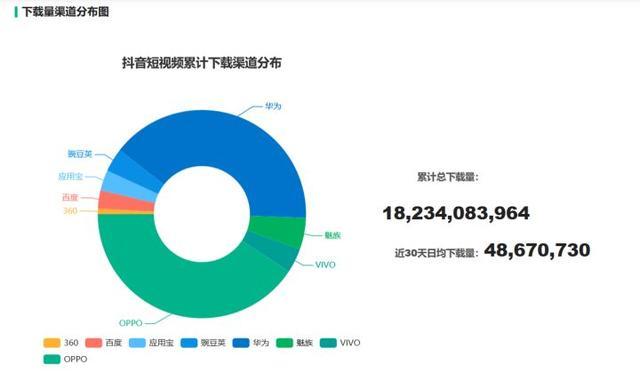 抖音寶媽創業是真的嗎？抖音創業有那么簡單嗎？