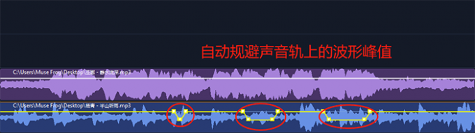 自動規避