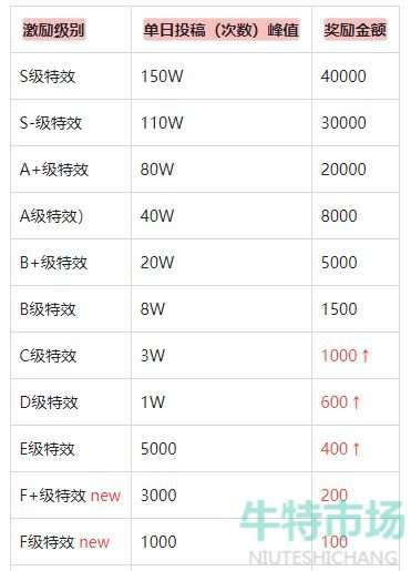 抖音評論賺錢是真的嗎_抖音評論賺錢是真的嗎_抖音評論賺錢是真的嗎