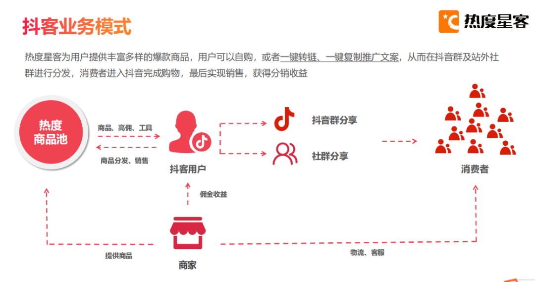 抖音熱度如何賺錢_抖音上熱門賺多少錢_抖音熱度怎么賺錢