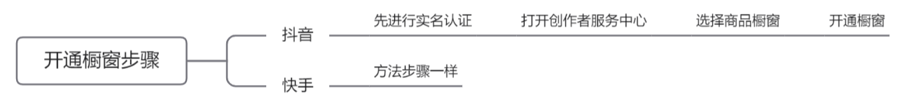 抖音粉絲可以賺錢_抖音有5千粉絲能掙錢嗎_抖音粉絲有錢嗎