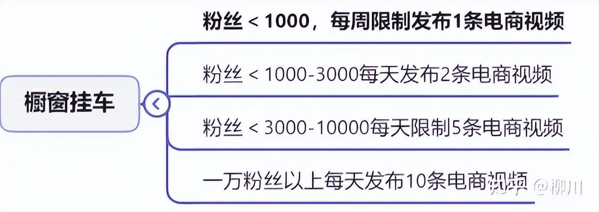抖音粉絲有錢嗎_抖音有5千粉絲能掙錢嗎_抖音粉絲可以賺錢