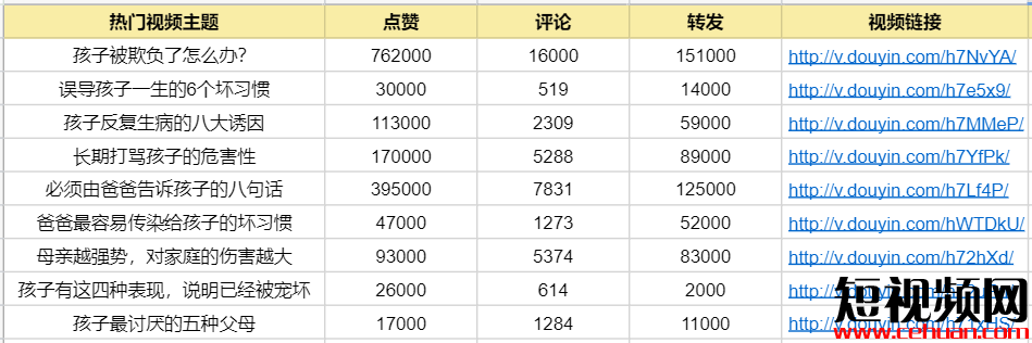 抖音好物分享賺錢(qián)_抖音到底有多賺錢(qián)_抖音頭像有抖音符號(hào)