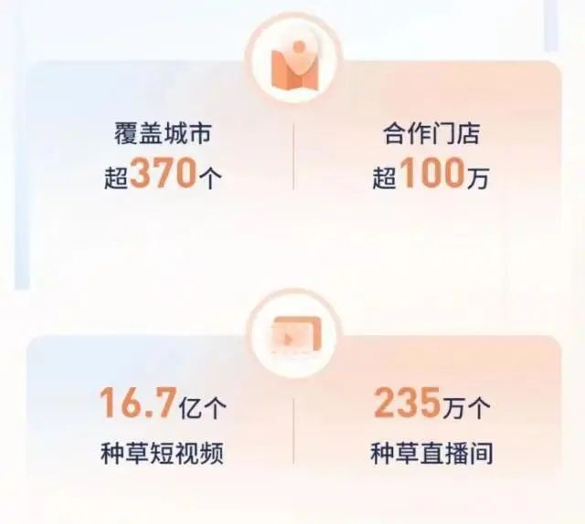 美團布局短視頻，抄抖音作業？