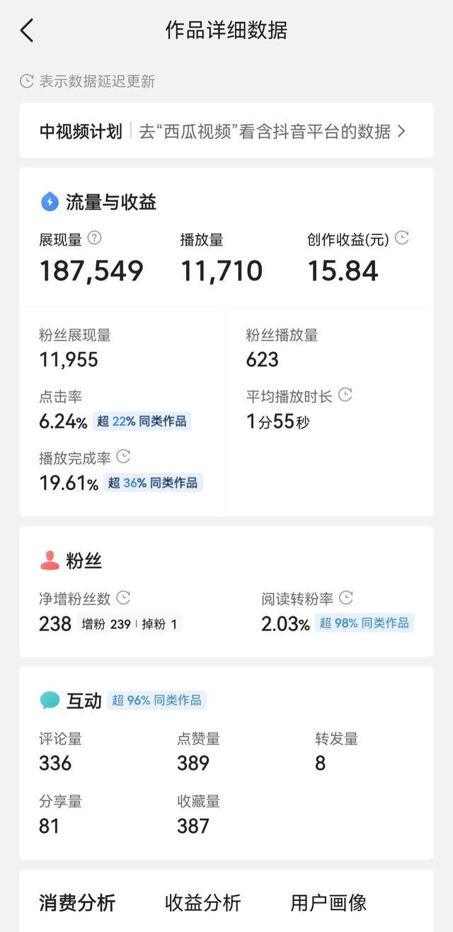 抖音播放賺錢量達到多少_抖音播放量達到多少賺錢_抖音播放量賺多少