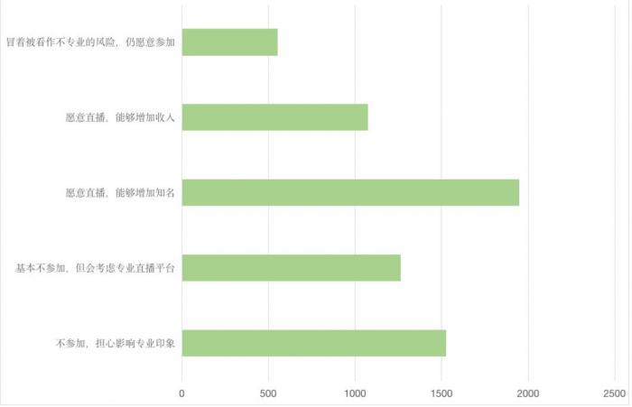 抖音快手直播怎么掙錢_抖音快手不直播能賺錢嗎_抖音快手直播能賺錢嗎