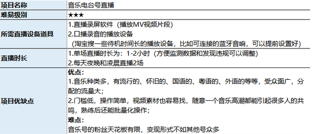 抖音音樂電臺號怎么做（無人電臺直播怎么賺錢）