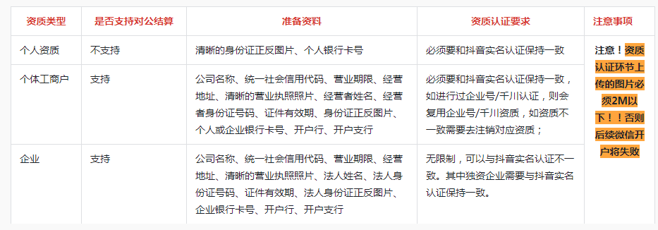 抖音開通了商品櫥窗怎么掙傭金_抖音開通抖音櫥窗_抖音商品櫥窗怎么開通賺錢