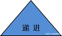 抖音短視頻投放_抖音怎么投視頻賺錢_抖音發視頻怎么投錢