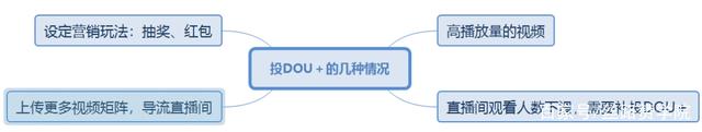 抖音怎么投視頻賺錢_抖音發視頻怎么投錢_抖音短視頻投放