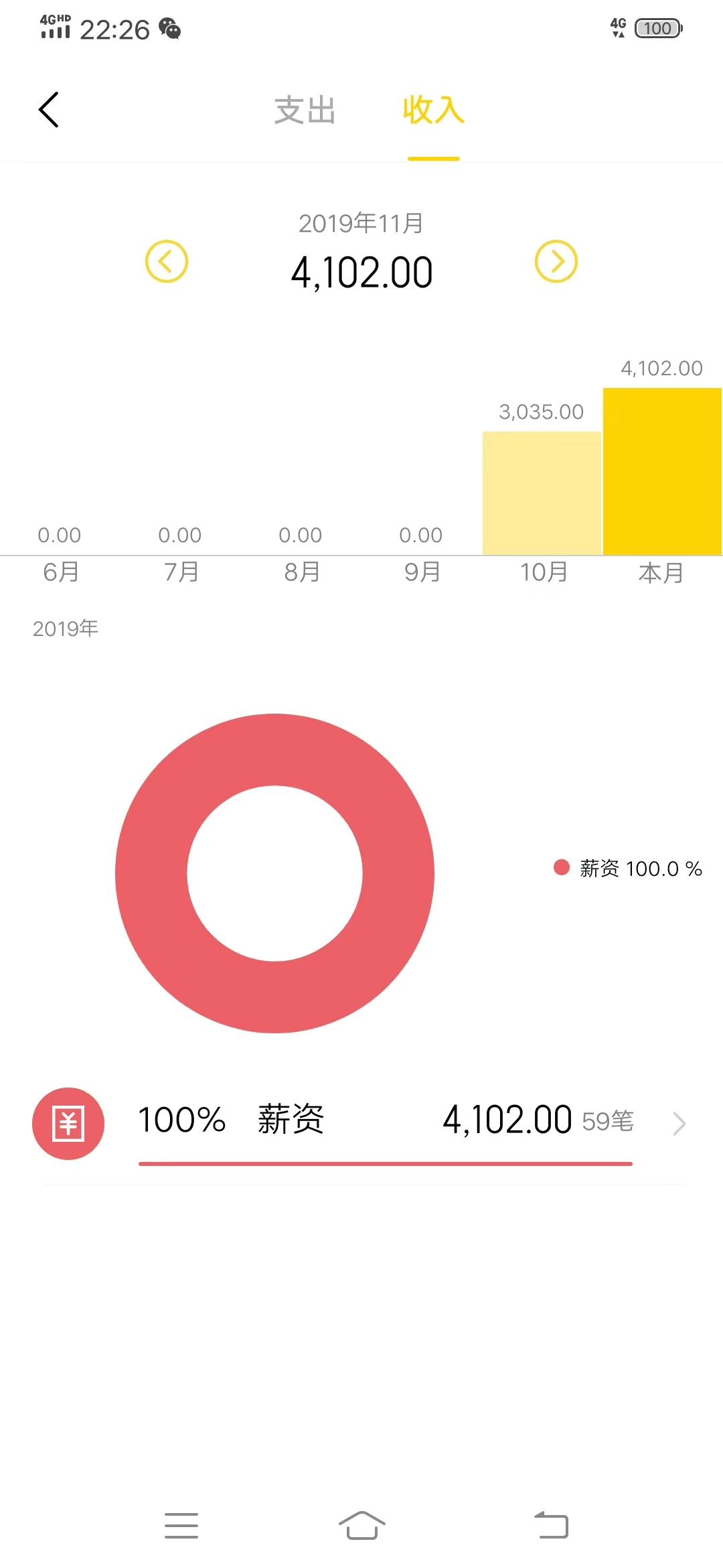 請大家分享幾個賺零花錢的小渠道