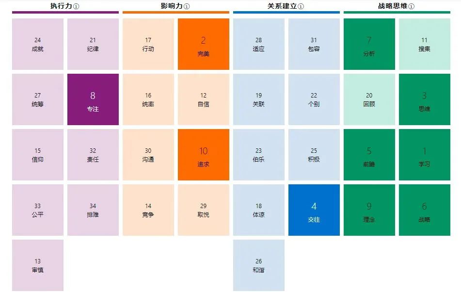 研究了整整一年抖音自媒體，一條視頻也沒發，如何拯救你的執行力？