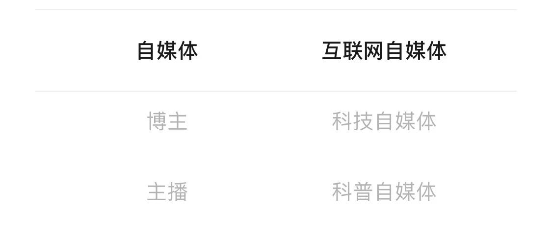超詳細視頻號認證攻略技巧，持續更新，一篇正經的攻略